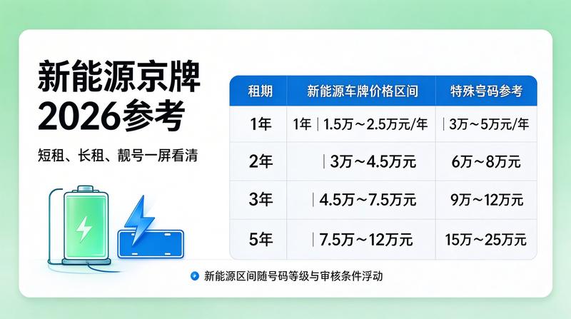 新能源指标额度清零与租赁趋势